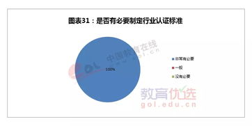 2015年自費(fèi)出國留學(xué)中介行業(yè)發(fā)展?fàn)顩r調(diào)查報告