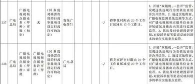 國務(wù)院部署深化“證照分離”改革 廣電領(lǐng)域十項審批改革與教育咨詢服務(wù)規(guī)范并舉
